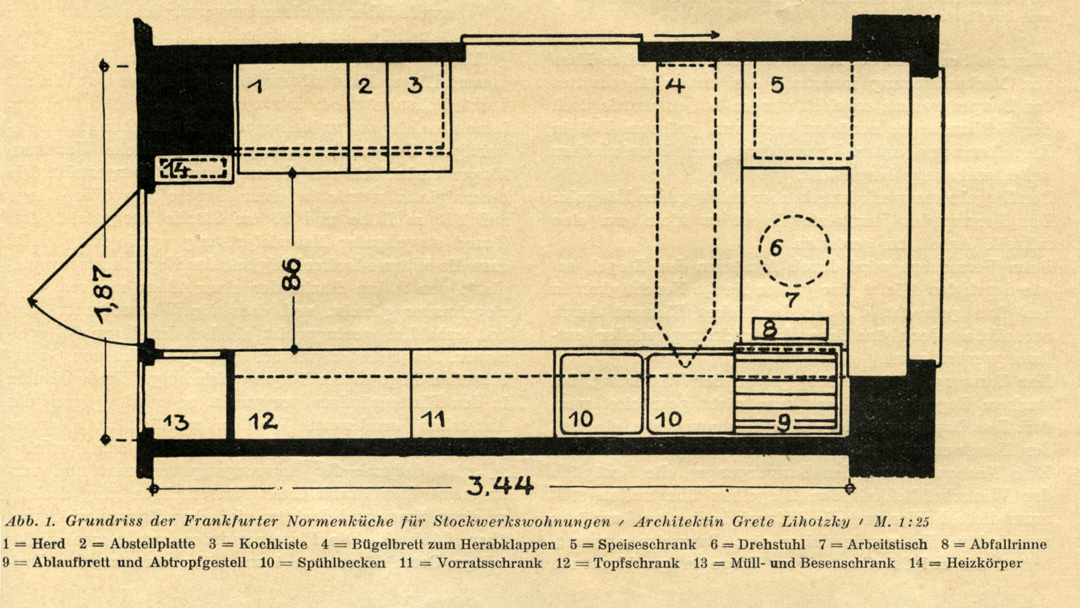 Zeitschrift Das Werk, Frankfurter Küche © MAK